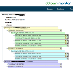 UltraDNS لأسفل