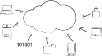 outils de surveillance des applications Web