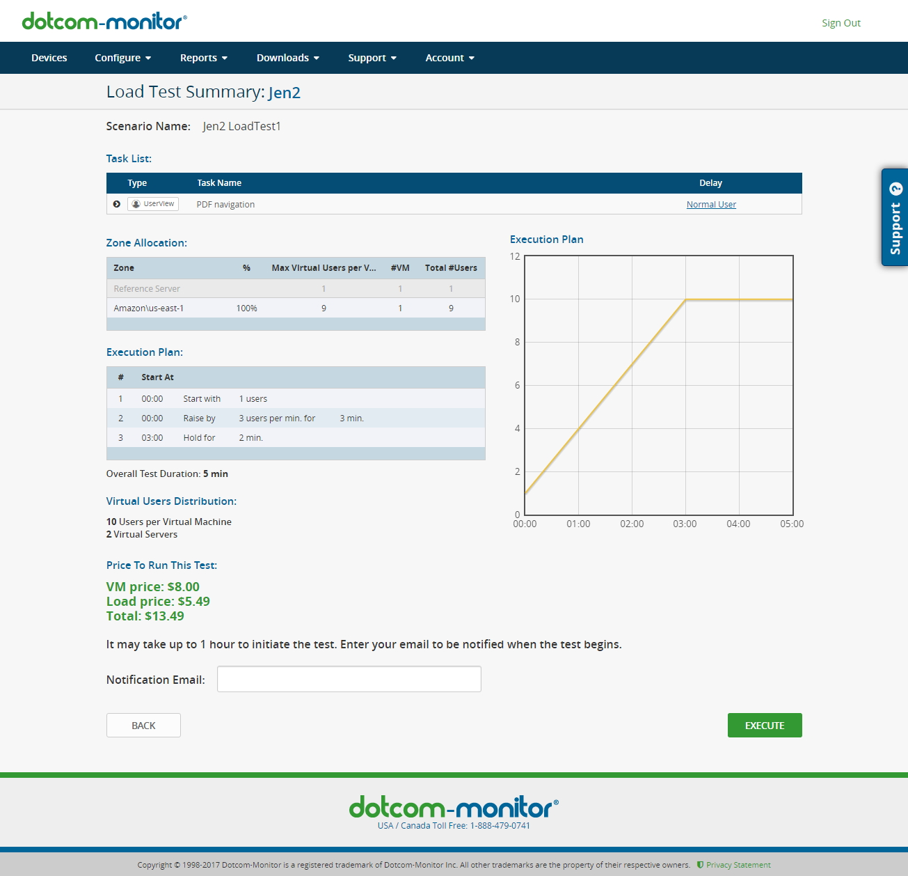 Teste de desempenho on-line (carga & estresse) com LoadView