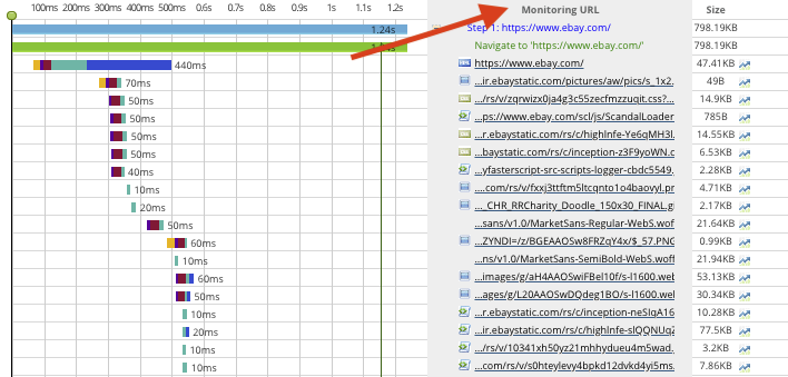 Monitoring URL