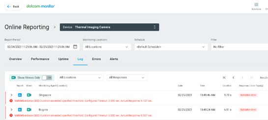 tela html monitor