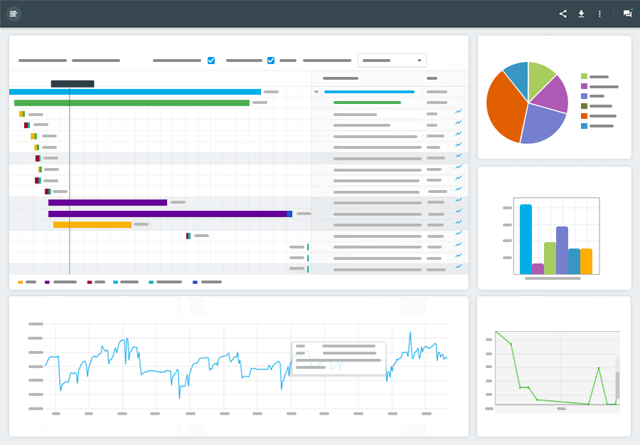 Performance report