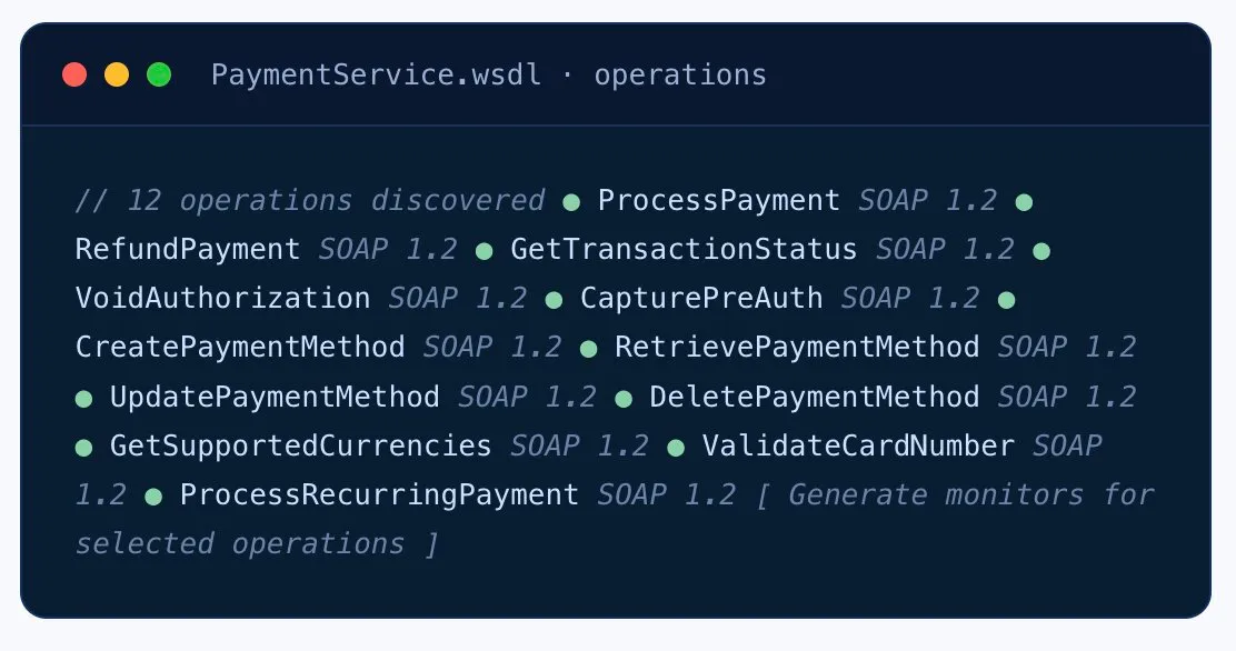 SOAP API monitoring setup screen showing 12 auto-discovered operations from a PaymentService WSDL with a "Generate monitors" action.
