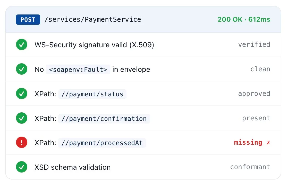 XPath and WS-Security validation on a SOAP API monitor — five checks pass, one fails on a missing processedAt XPath node.