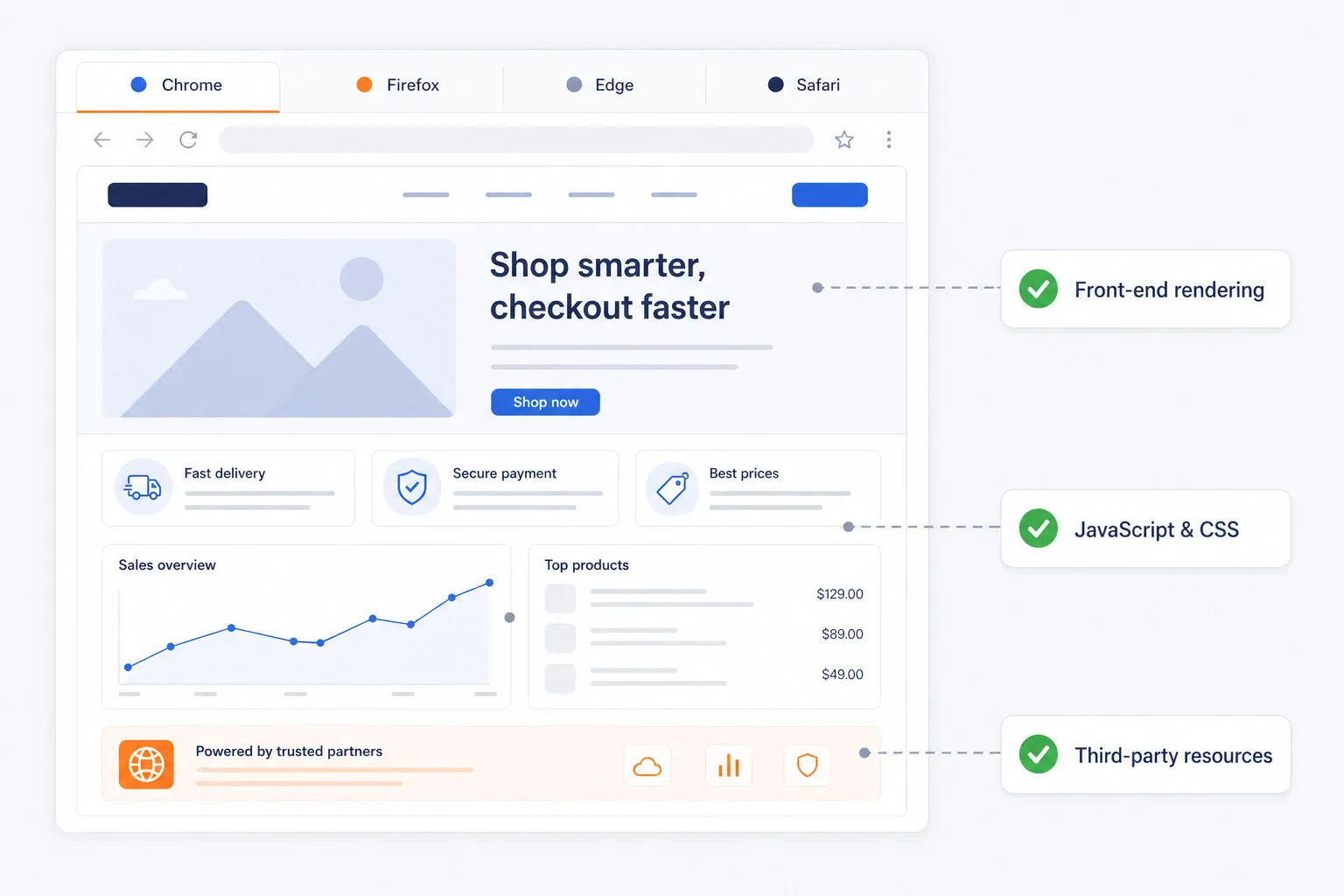 Synthetic monitoring running in real Chrome, Firefox, Edge, and Safari browsers, validating front-end rendering, JavaScript, CSS, and third-party resources.
