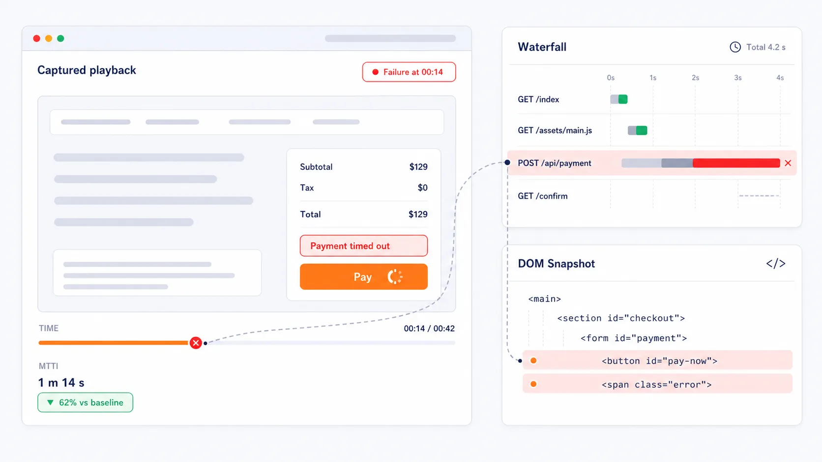 Visual diagnostics for synthetic monitoring — video playback alongside waterfall and DOM timing