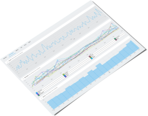 trend analysis