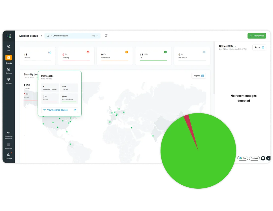 Uptime and SLA Reports