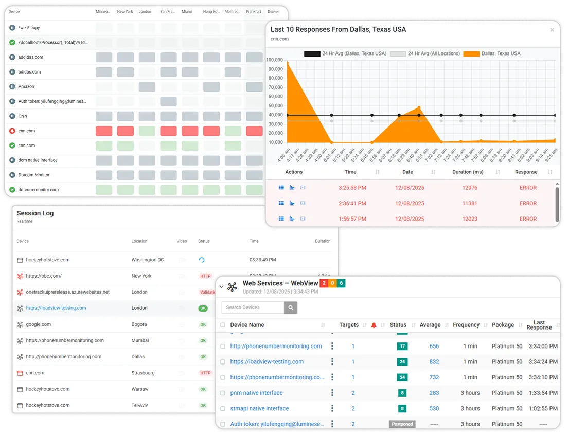Review SLA metrics for multiple monitored APIs