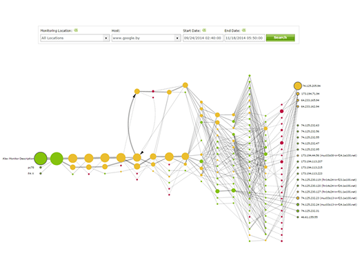 visual traceroute