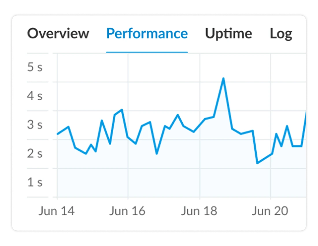 API monitoring case study showing latency reduction and uptime improvement