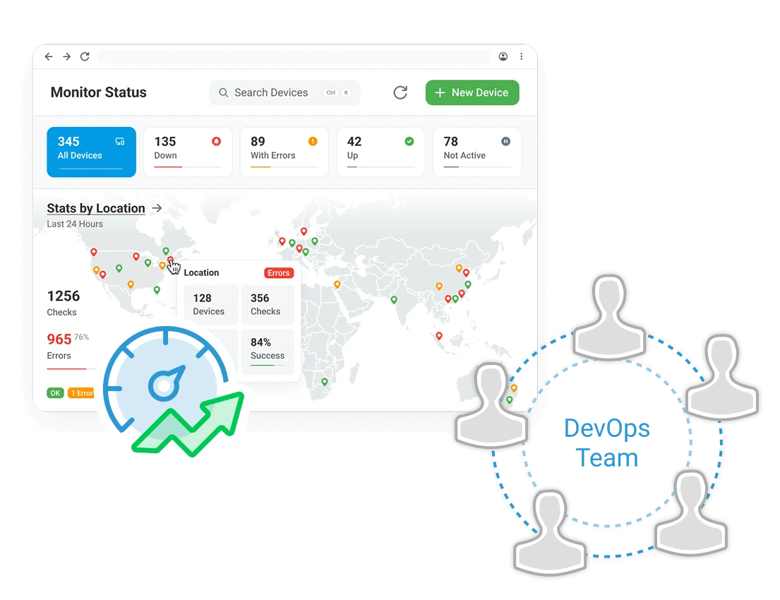 DevOps team monitoring API performance with Dotcom-Monitor dashboard