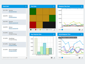 web application monitoring dashboards