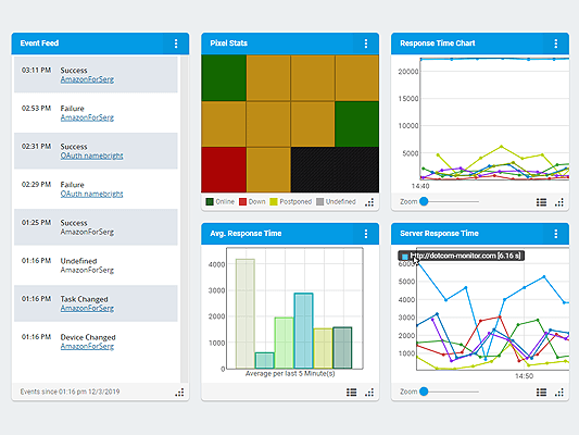 Webanwendungsüberwachungsdashboards