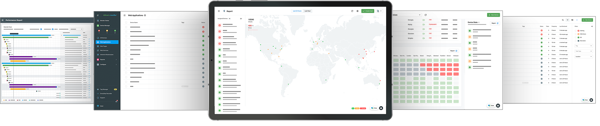 web application monitoring dotcom-monitor dashboards