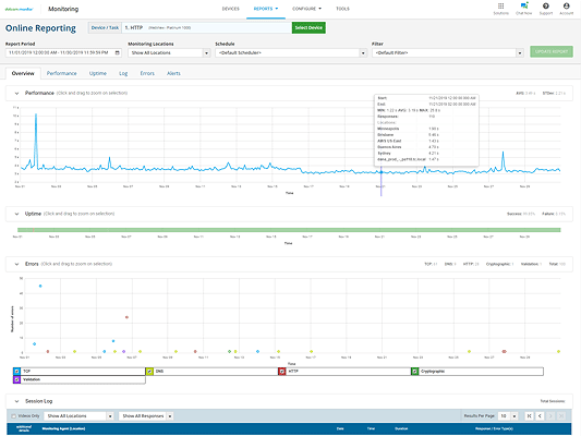 suivi des rapports en ligne sur les applications Web