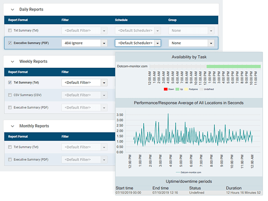 web application monitoring reports