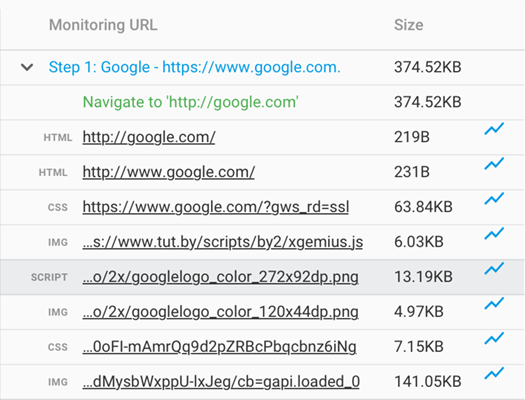 análise de monitoramento de página web por elemento