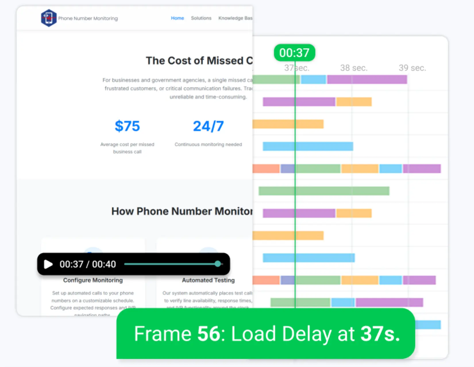 Video Capture Synced with Waterfall Charts