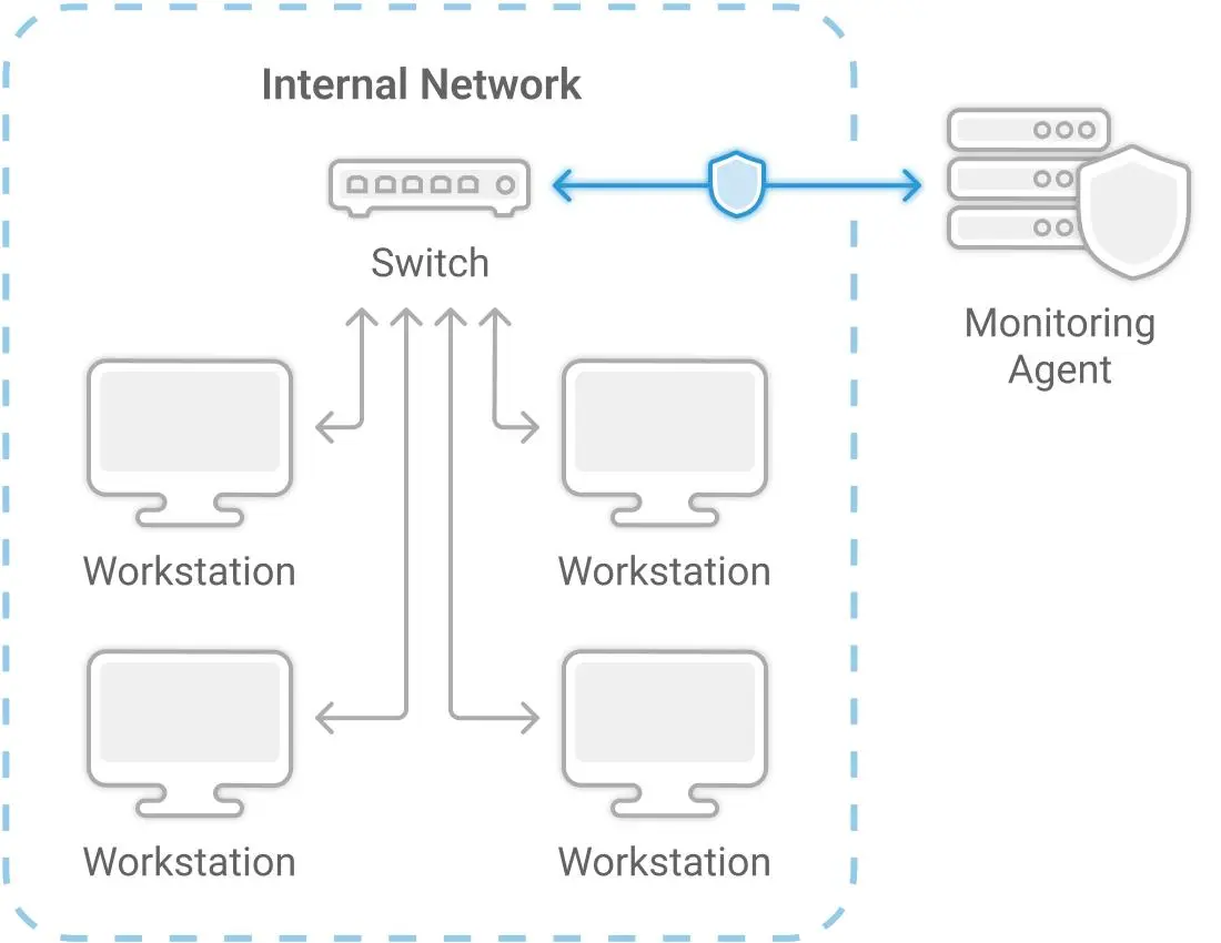 Securely Monitor Internal Applications