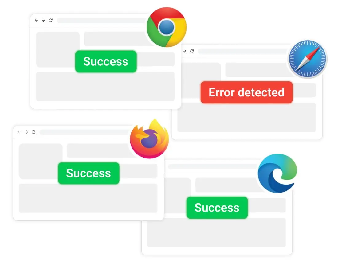 Deliver Consistent Performance Across Browsers