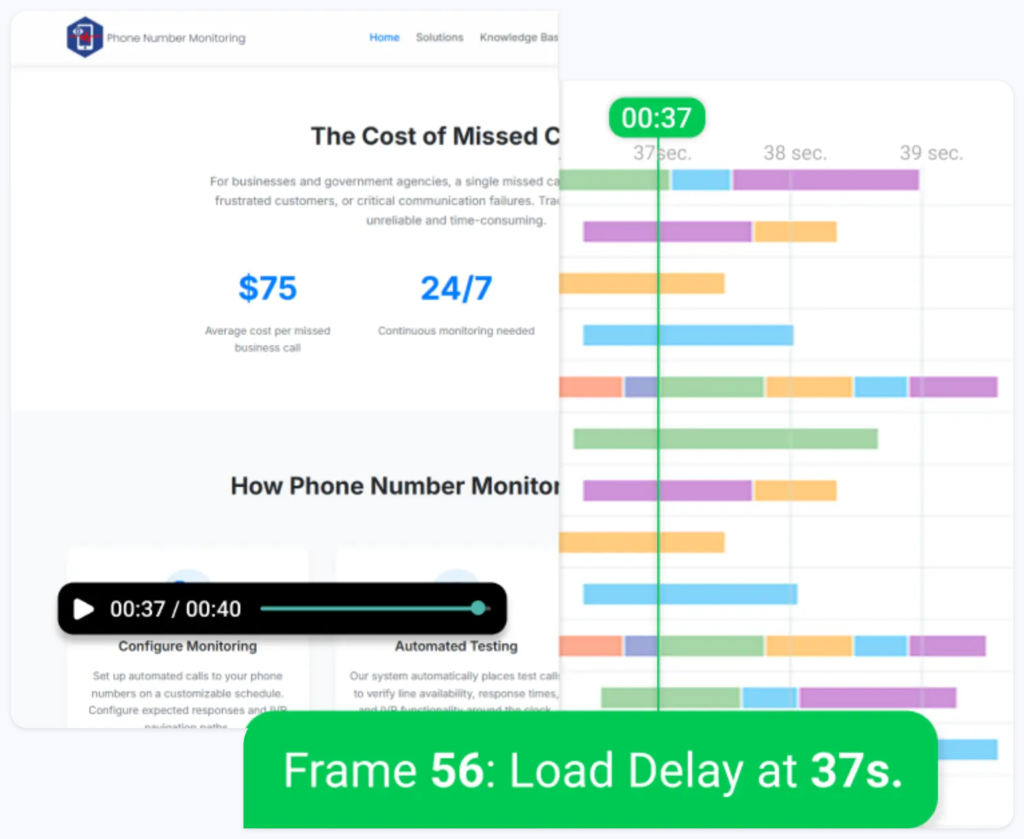 Video recording of a monitored page load synced to a waterfall chart, with a load delay highlighted at the 37-second mark