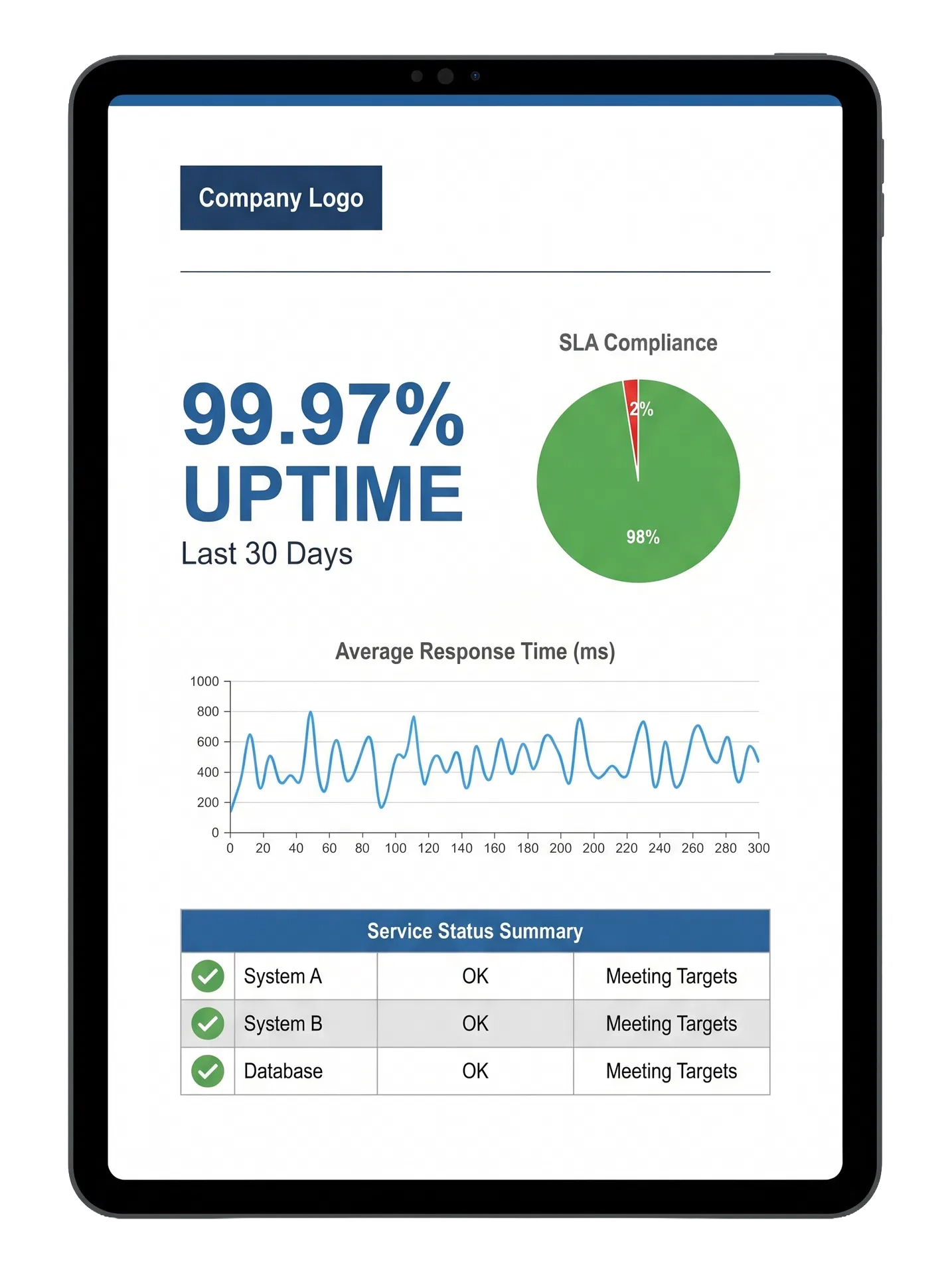 White-labeled SLA report showing custom company logo in header
