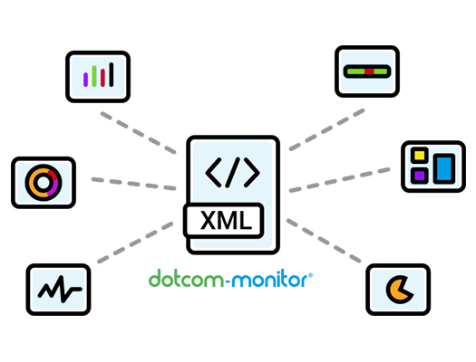 dados de monitoramento xml