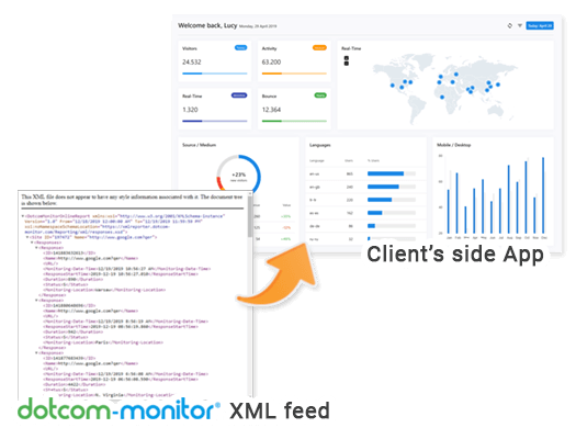 xml данные в режиме реального времени